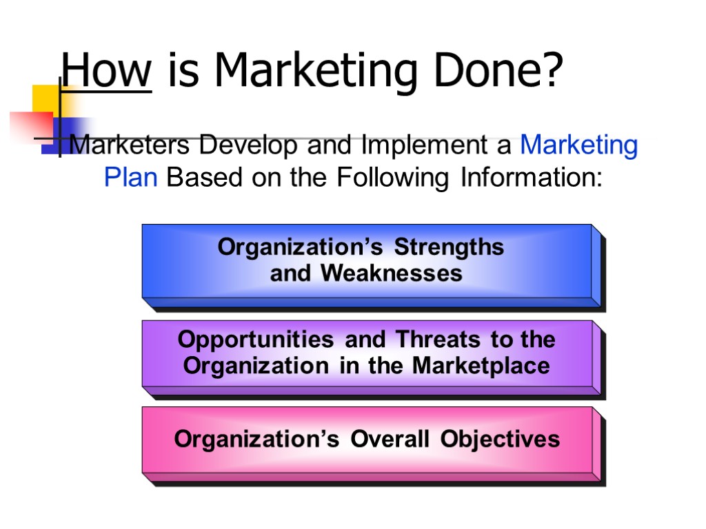 How is Marketing Done? Marketers Develop and Implement a Marketing Plan Based on the